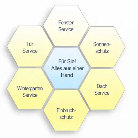 Fensterfimra Service Berlin